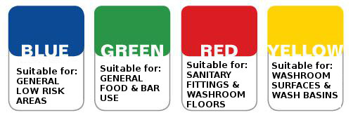 colour coding chart